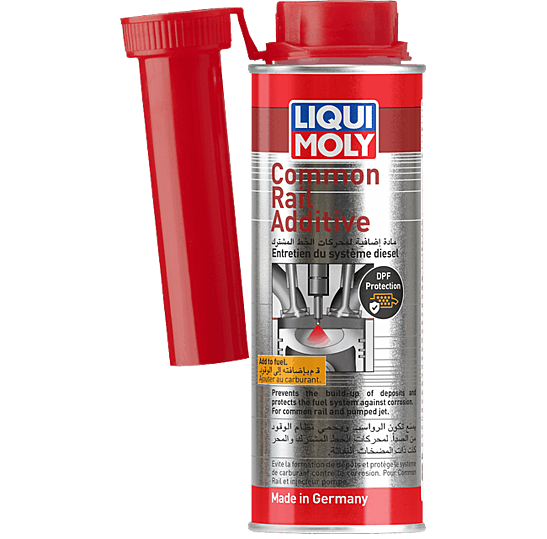 COMMON RAIL ADDITIVE